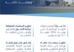 Maktoum bin Mohammed reviews Ministry of Finance's 2024 report