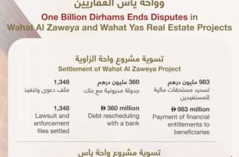ADJD ends disputes in Wahat Al Zaweya, Wahat Yas real estate projects