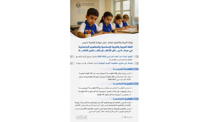 Ministry of Education approves mandatory guidelines for teaching Arabic Language, Islamic Studies, Social Studies in kindergarten in private schools