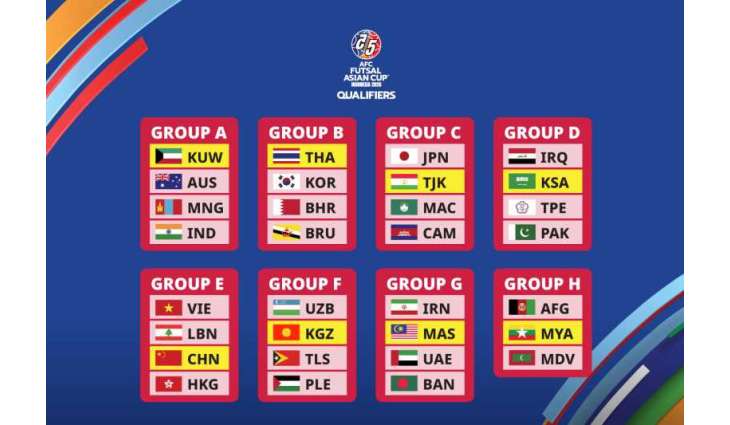 ACFutsal Qualifiers draw finalised