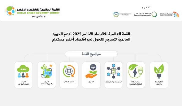 WGES 2025 supports sustainability transition with 7 thematic pillars