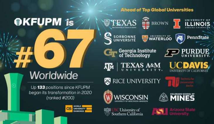 KFUPM Ranks among the World’s Top 100 Universities