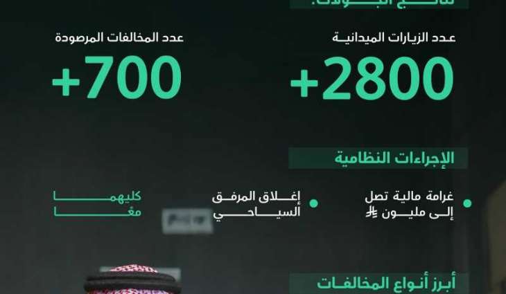 وزارة السياحة تكثّف جهودها الرقابية في الوجهات السياحية الصيفية بالتزامن مع انطلاق موسم 