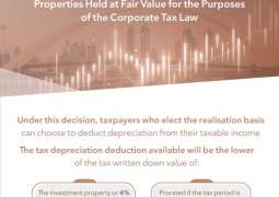Ministry of Finance issues Ministerial Decision on Depreciation Adjustments for Investment Properties held at Fair Value