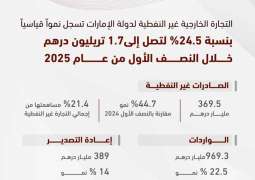 محمد بن راشد: تجارتنا الخارجية غير النفطية بلغت  1.7 تريليون درهم في النصف الأول للعام الجاري 