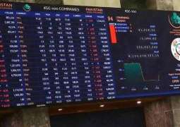 PSX surges past 139,000 mark, dollar declines in interbank market