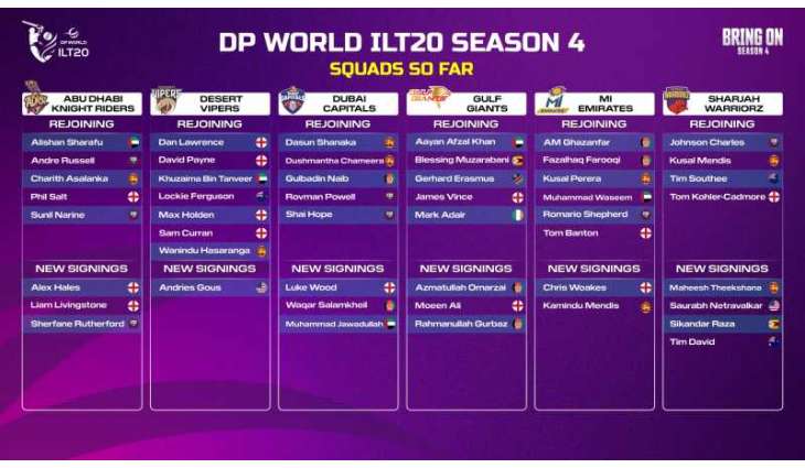 T20 superstars return to DP World International League T20