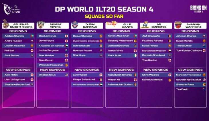 T20 superstars return to DP World International League T20