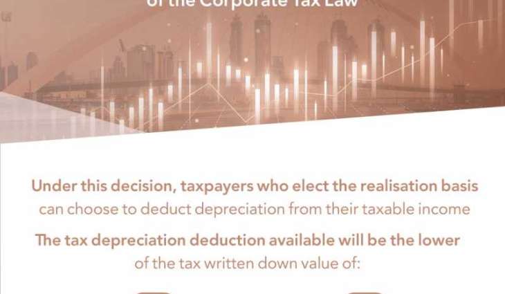 Ministry of Finance issues Ministerial Decision on Depreciation Adjustments for Investment Properties held at Fair Value