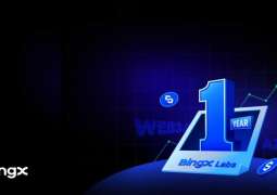 BingX Labs Marks One Year of Web3 & AI Innovation with $16Million in Strategic Investments