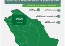 استثمارات ضخمة وفرص واعدة.. المملكة تصنع المستقبل عبر الفعاليات العالمية
