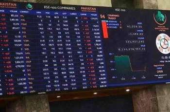 KSE-100 index touches record-breaking 142,174 points on first day of business week