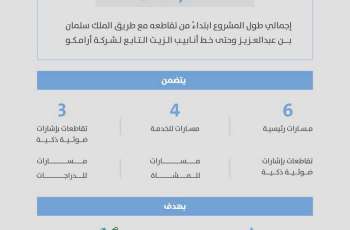 أمانة الرياض تنفّذ مشروعًا إستراتيجيًا لتطوير طريق الأمير فيصل بن بندر بطول 15.5 كيلومترًا