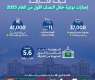 Sharjah Chamber reports 12% membership growth in H1 2025