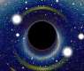 Black Holes and Holy Quran: A Cosmic Convergence