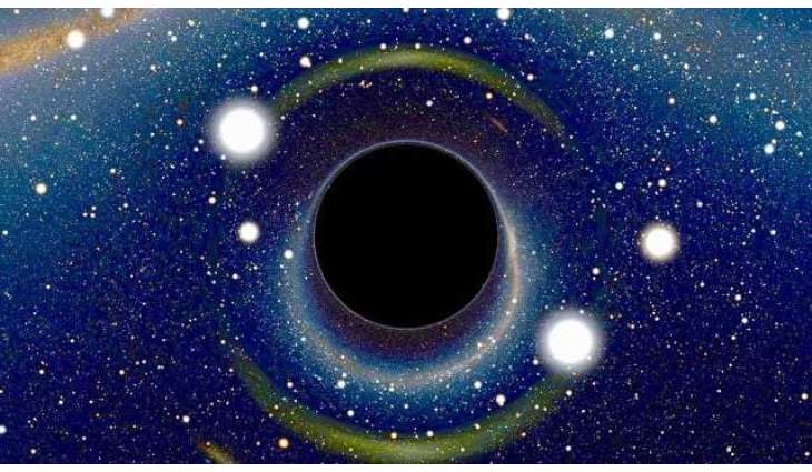 Black Holes and Holy Quran: A Cosmic Convergence