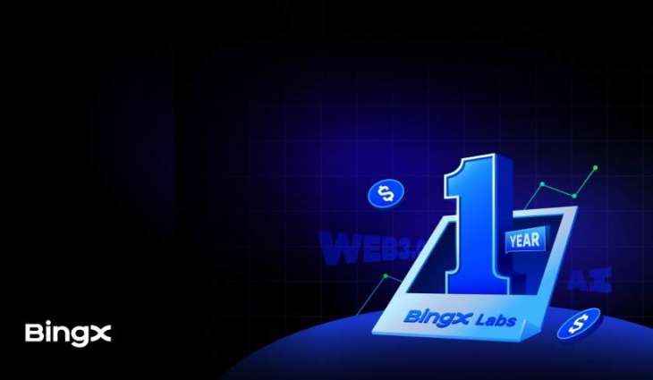 BingX Labs Marks One Year of Web3 & AI Innovation with $16Million in Strategic Investments
