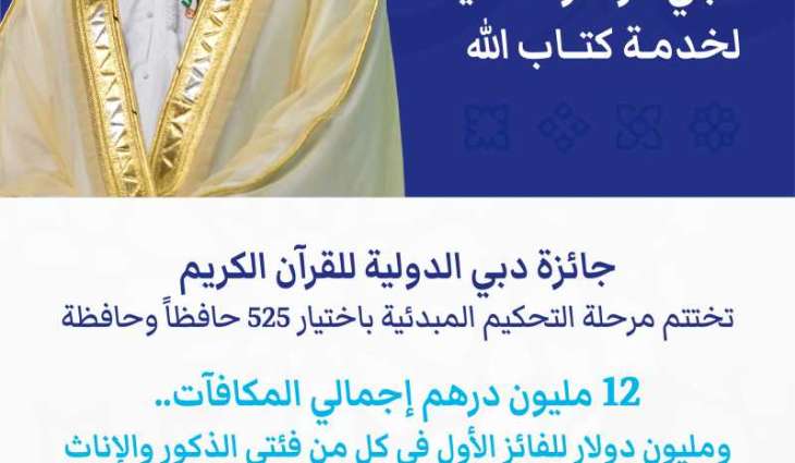 Dubai International Holy Quran Award concludes preliminary judging phase