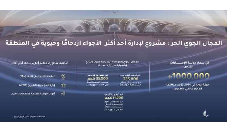 الإمارات.. المجال الجوي الحر يعزز الاستدامة والكفاءة في إدارة الحركة الجوية 