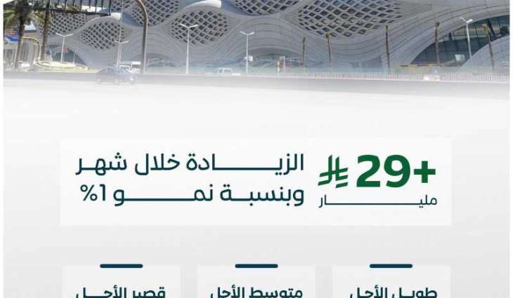 الائتمان المصرفي السعودي ينمو بأكثر من 424 مليار ريال بنهاية يوليو 2025م