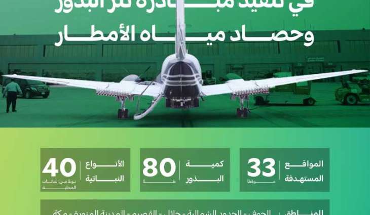 تعاون بين 