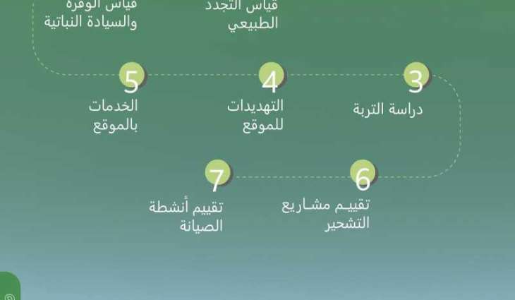 الفرق الفنية للبرنامج الوطني للتشجير تواصل جهودها الميدانية لإعادة تأهيل الأراضي