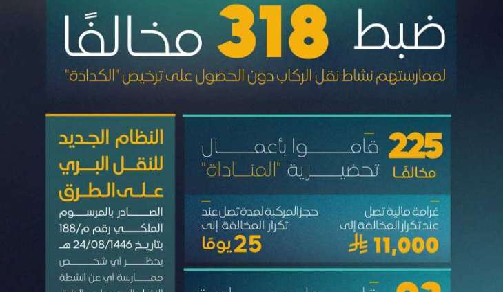 هيئة النقل تضبط خلال أسبوع أكثر من 300 مخالف لممارستهم نشاط نقل الركاب دون ترخيص