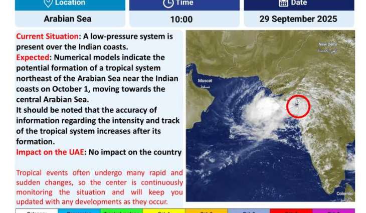 NCM: Low-pressure system over Indian coasts may develop into tropical system on 1st October