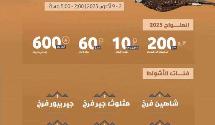 الملواح يتصدَّر فعاليات معرض الصقور والصيد السعودي الدولي 2025