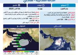 NCM: Tropical storm present in northeastern Arabian Sea; no impact on country