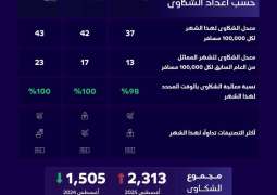 هيئة الطيران المدني تُصدر تصنيف مقدِّمي خدمات النقل الجوي والمطارات لشهر أغسطس الماضي