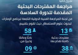 UAE Research Programme for Rain Enhancement Science selects qualified research proposals for Sixth Cycle grant
