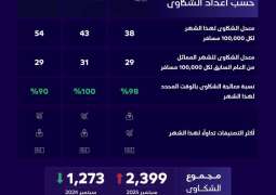 هيئة الطيران المدني تُصدر تصنيف مقدمي خدمات النقل الجوي والمطارات لشهر سبتمبر الماضي