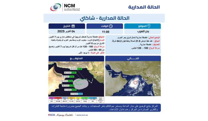 NCM: Tropical storm present in northeastern Arabian Sea; no impact on country