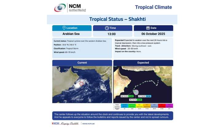 Cyclone 'Shakhti' to weaken into depression within 24 hours; no impact on UAE: NCM