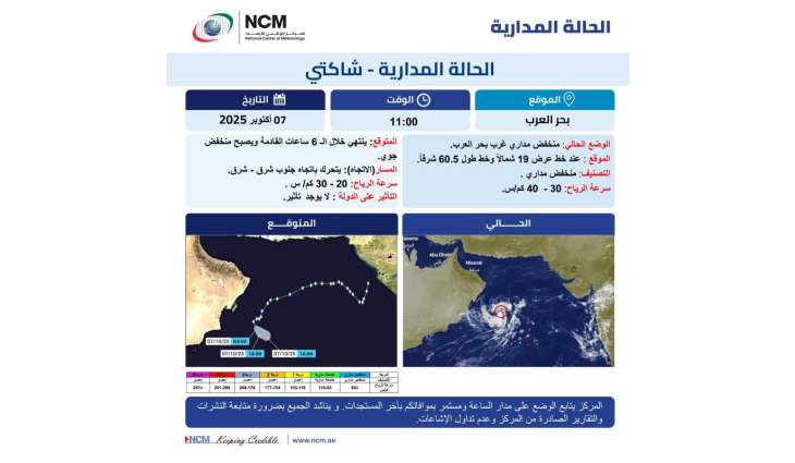 NCM: Tropical Cyclone 'Shakti' weakened to tropical depression; no impact on country