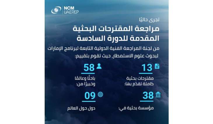 UAE Research Programme for Rain Enhancement Science selects qualified research proposals for Sixth Cycle grant
