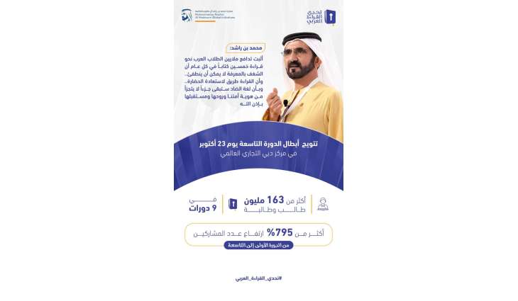 Mohammed bin Rashid to crown winners of Arab Reading Challenge 2025 on 23rd October in Dubai