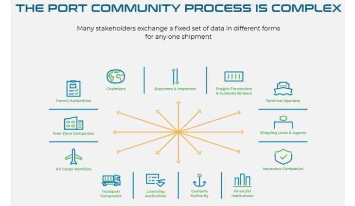 DP World launches digital Port Community System in Mombasa to boost Kenya’s trade efficiency