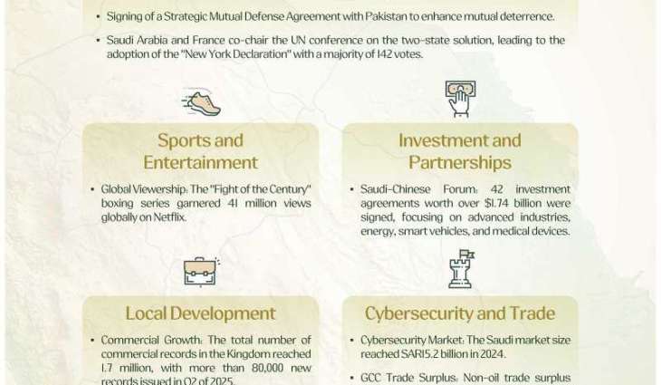 Periodical Briefing: Fortifying Global Alliances, Driving Major Economic Diversification, and Leading on Regional Security