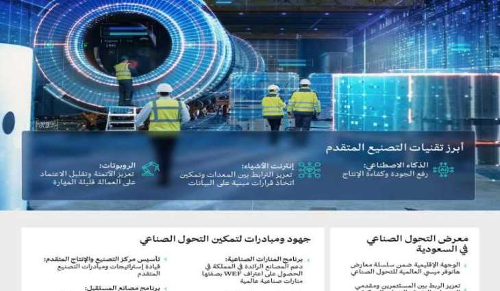 التصنيع الذكي المتقدم.. ركيزة أساسية للتحول الصناعي في المملكة