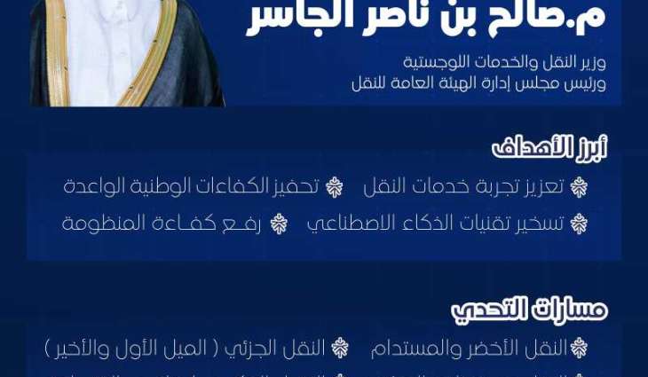 هيئة النقل تفتتح باب التسجيل في النسخة الرابعة من تحدي النقل بجوائز تصل إلى 300 ألف ريال