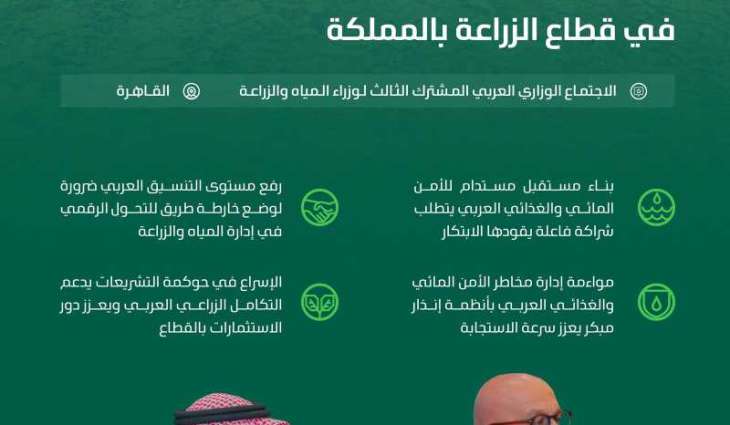 المملكة تؤكد أهمية الشراكات الإقليمية والدولية لتطوير حلول مبتكرة للإدارة المستدامة للموارد الطبيعية في المنطقة العربية