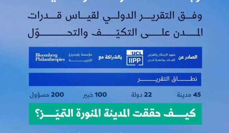 المدينة المنورة تتميز عالميًا في تقرير 
