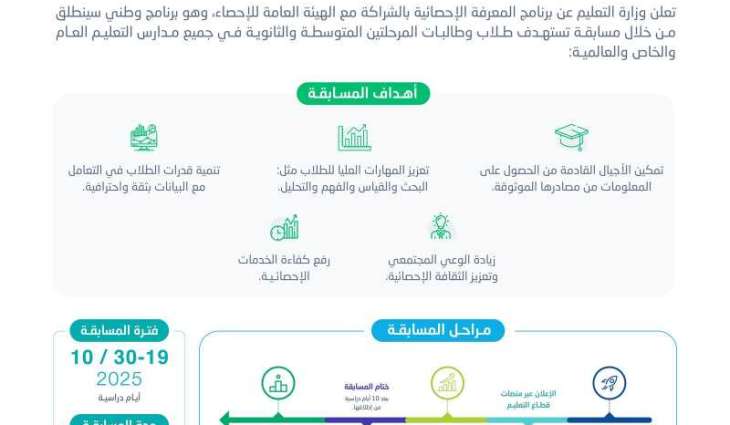 الهيئة العامة للإحصاء تطلق النسخة الثانية من برنامج 