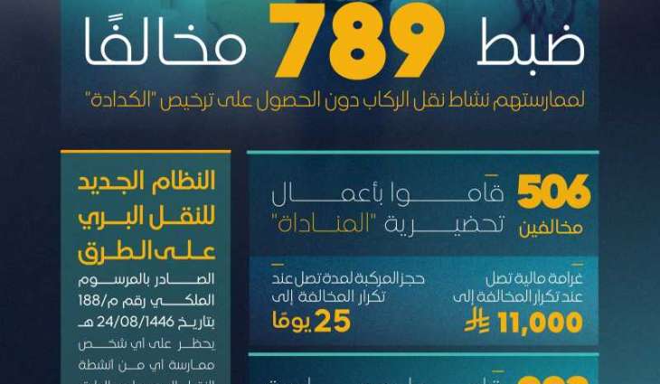 هيئة النقل تضبط خلال أسبوع أكثر من 789 مخالفًا لممارستهم نشاط نقل الركاب دون ترخيص