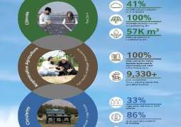 Nestlé highlights sustainability journey at SDPI’s Conference