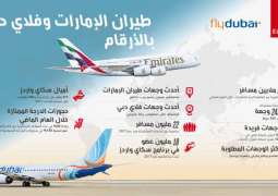 Emirates, flydubai partnership expands network, loyalty benefits