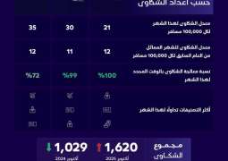 هيئة الطيران المدني تُصدر تصنيف مقدمي خدمات النقل الجوي والمطارات لشهر أكتوبر الماضي