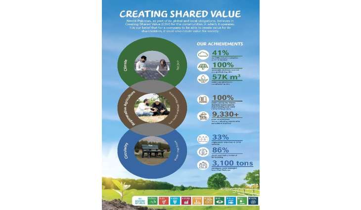 Nestlé highlights sustainability journey at SDPI’s Conference